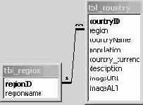       SQL