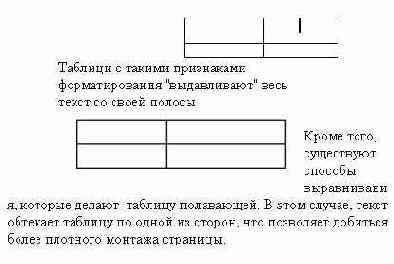 Рисунок Виды выравнивания таблиц